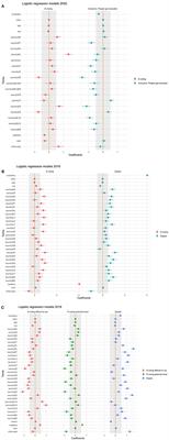 Debating E-voting throughout Europe: constitutional structures, parties' concepts and Europeans' perceptions